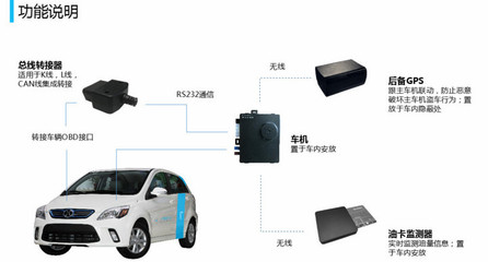 一度创始人庞义成 分时租赁开启汽车共享3.0时代